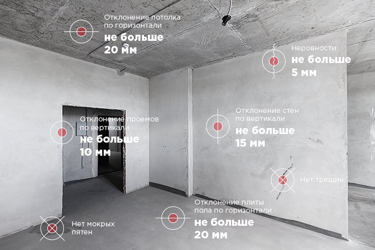 Приёмка квартиры от застройщика в Москве Приёмка квартиры от застройщика в Москве